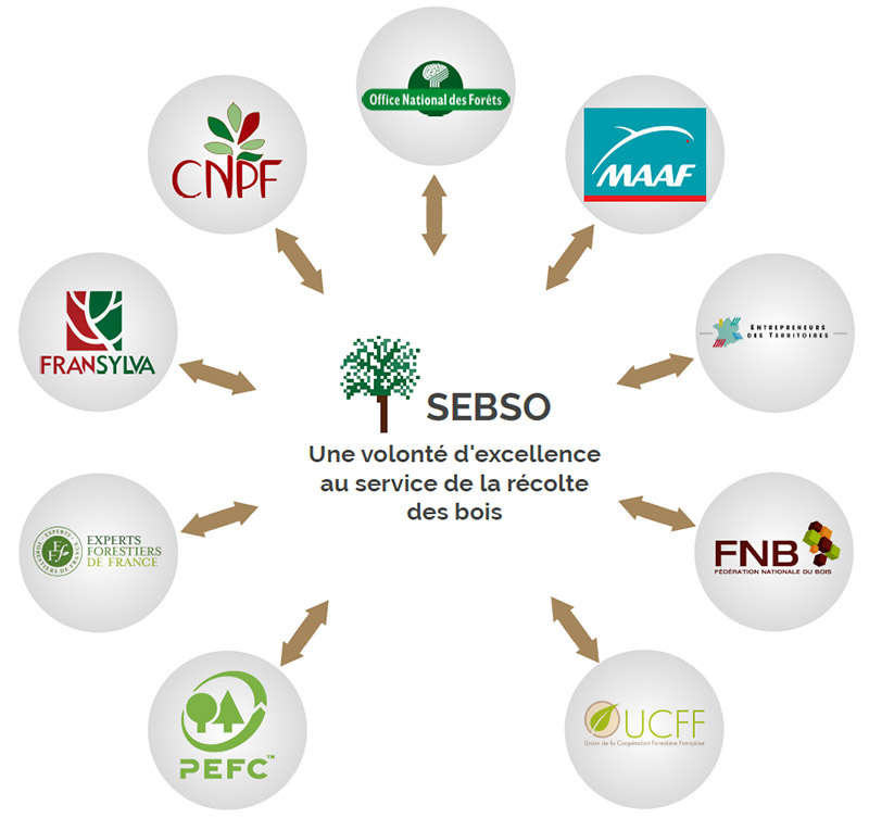 Schéma de nos partenaires